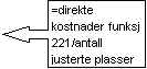 Bildeforklaring formet som Pil venstre: =direkte kostnader funksj 221/antall justerte plasser